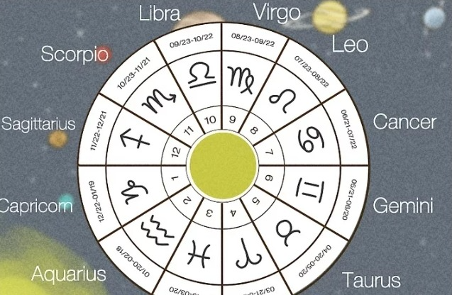 All About Astrology and Online Astrologers