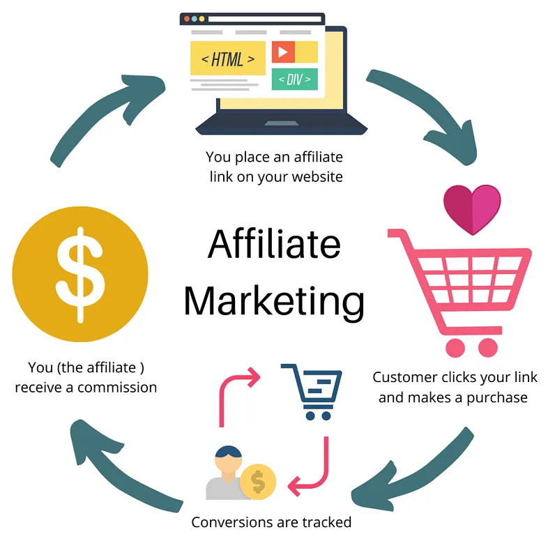 The Power of Affiliate Marketing Software: Boosting Your Online Business