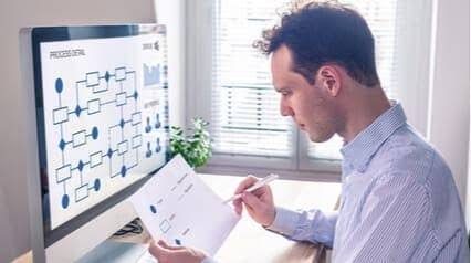 Weak Process Documentation - Record Steps Before Knowledge Disappears
